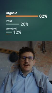 Bar chart graphic comparing organic 62%, paid 26% and referral 12%, above a speaker